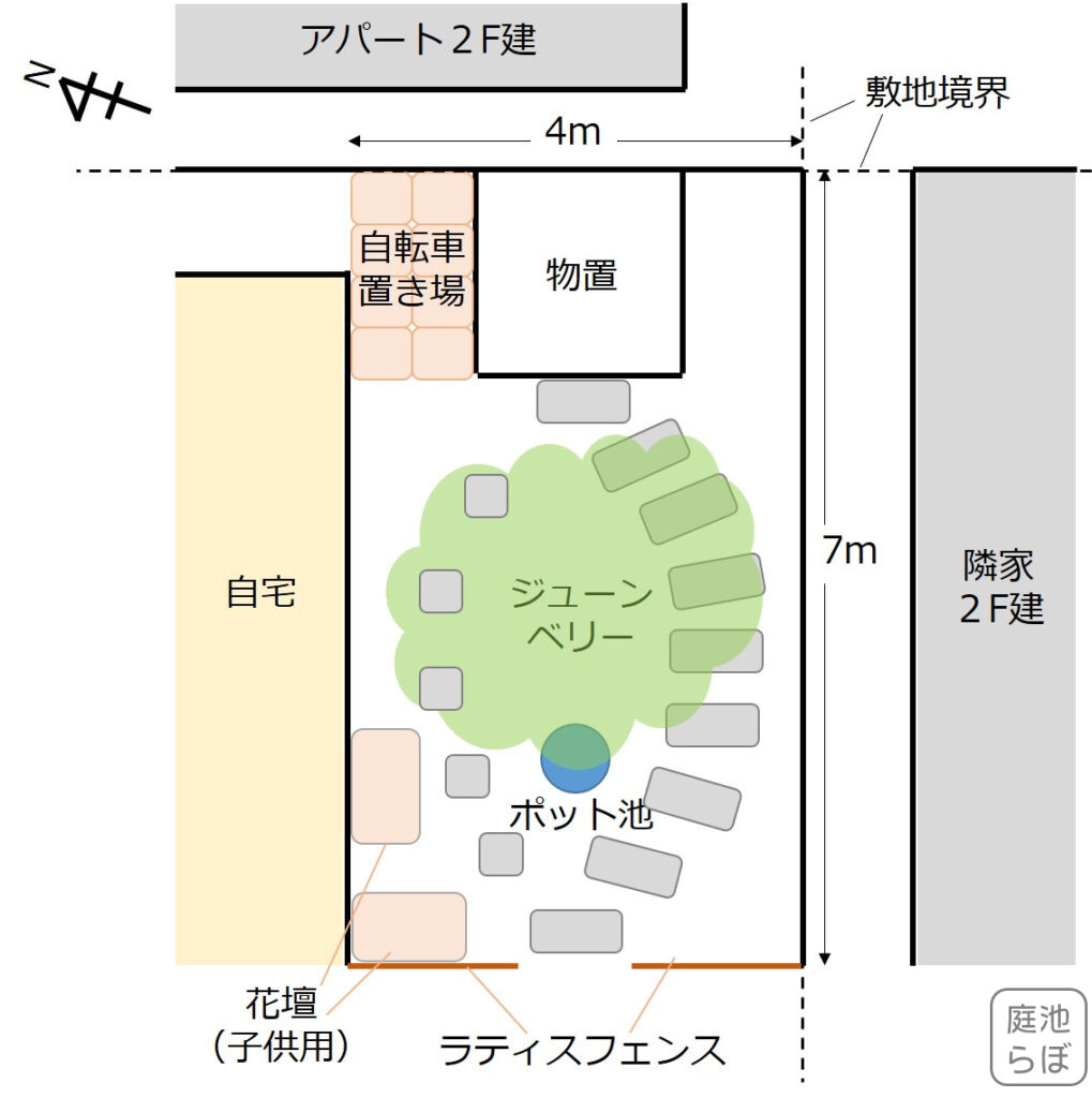 我が家の主庭配置図