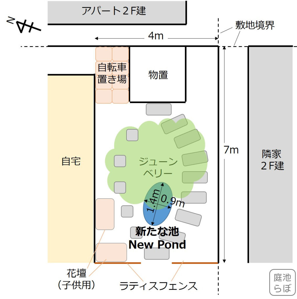 新たな池の設置場所検討図