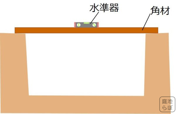 水準器での池エッジの水平出し方