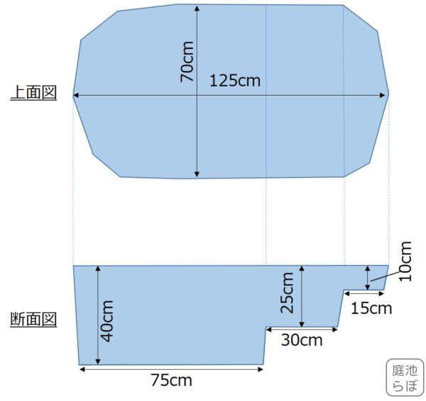 プールライナー池の形状