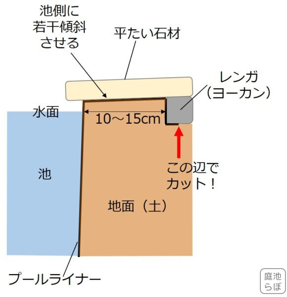 プールライナーカット位置